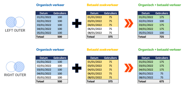 Nieuwe Manieren Om Data Te Blenden In Data Studio Ntriga